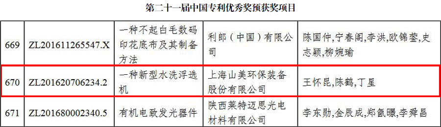 喜报｜山美股份喜获中国专利优秀奖
